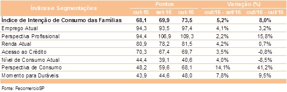 tabela_icf_outubro_2016