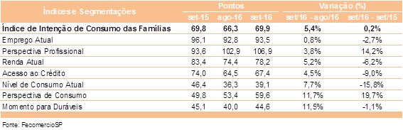 tabela_icf_setembro_2016