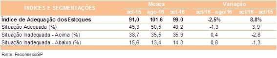 tabela_ie_setembro_2016