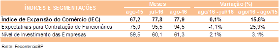 tabela_iec_agosto_2016