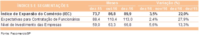 tabela_iec_dez_2016