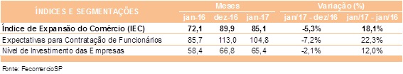 tabela_iec_jan_2017