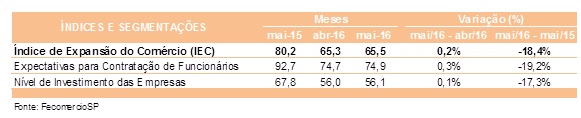 tabela_iec_maio_2016