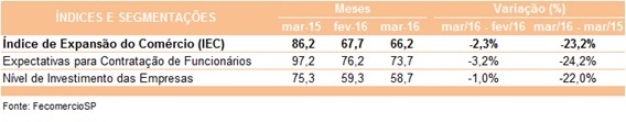 tabela_iec_maro_2016