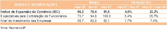 tabela_iec_maro_2017