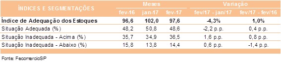 tabela_ndice_estoques_fev_2017