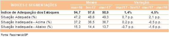 tabela_ndice_estoques_mar_2017