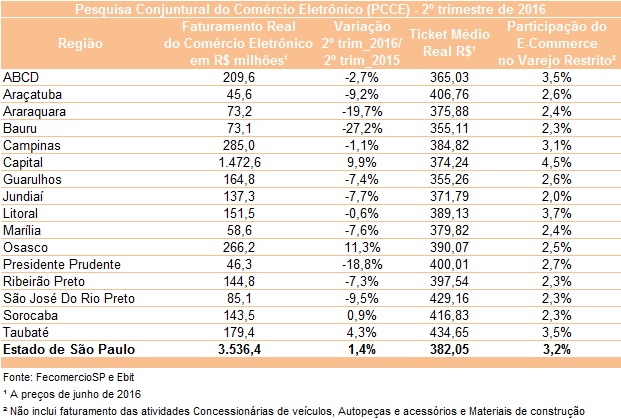 tabela_pcce_segundo_tri_2016