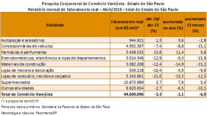 tabela_pccv_abril_2016
