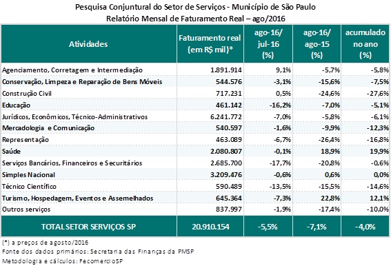 tabela_pcss_agosto_2016