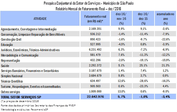 tabela_pcss_dez_2016