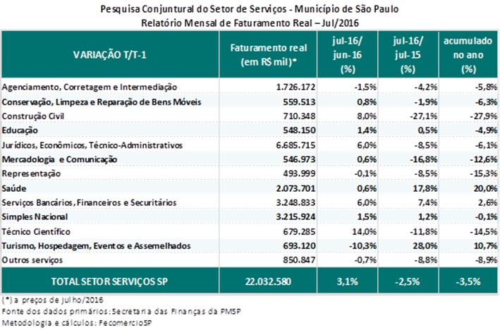 tabela_pcss_julho_2016