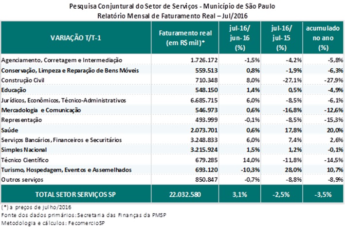 tabela_pcss_julho_2016