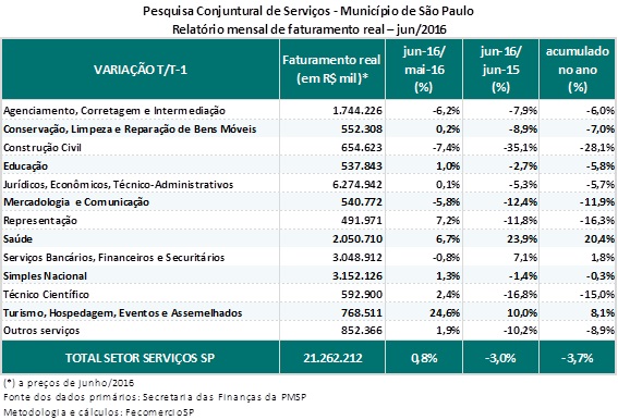 tabela_pcss_junho_2016