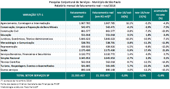 tabela_pcss_novembro_2016