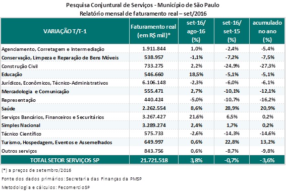 tabela_pcss_set_2016