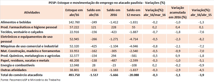 tabela_pesp_atacado_abril_2016