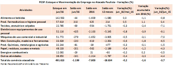 tabela_pesp_atacado_junho_2016