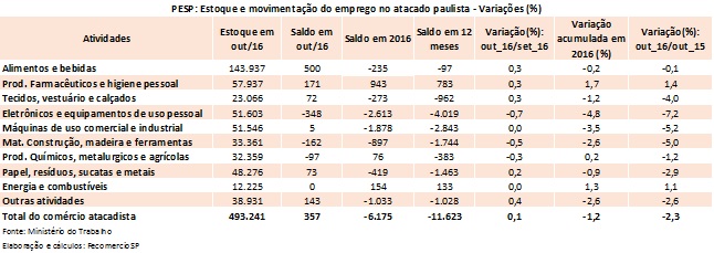 tabela_pesp_atacado_outubro_2016