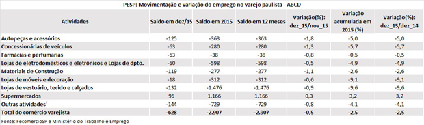 tabela_pesp_dezembro_2015_abcd