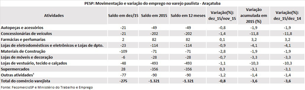 tabela_pesp_dezembro_2015_araatuba