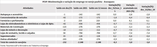 tabela_pesp_dezembro_2015_araraquara