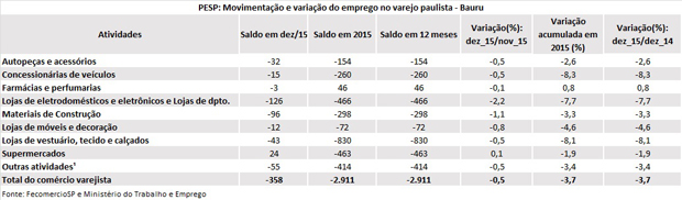 tabela_pesp_dezembro_2015_bauru