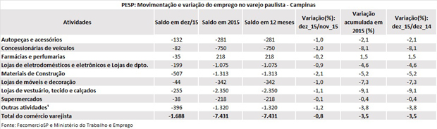 tabela_pesp_dezembro_2015_campinas