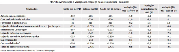 tabela_pesp_dezembro_2015_campinas