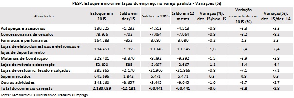 tabela_pesp_dezembro_2015_geral