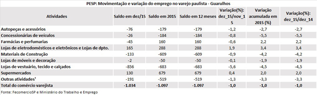 tabela_pesp_dezembro_2015_guarulhos