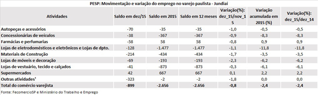 tabela_pesp_dezembro_2015_jundia