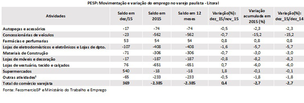 tabela_pesp_dezembro_2015_litoral