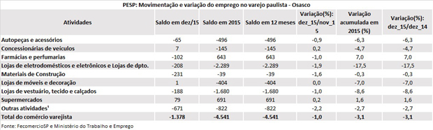 tabela_pesp_dezembro_2015_osasco