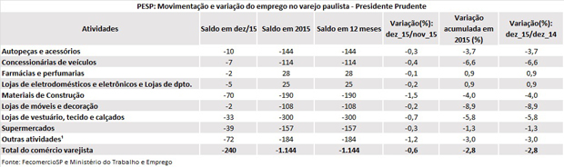 tabela_pesp_dezembro_2015_presidente_prudente