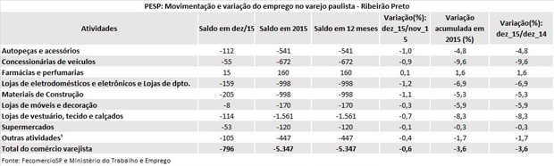 tabela_pesp_dezembro_2015_ribeiro_preto