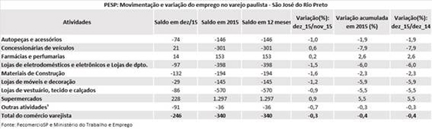 tabela_pesp_dezembro_2015_sjrp