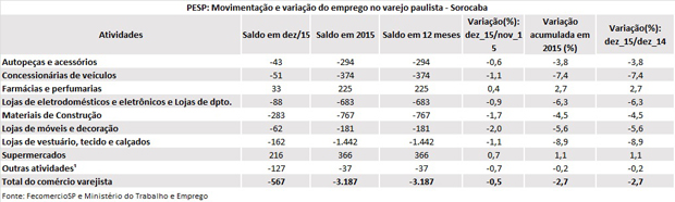 tabela_pesp_dezembro_2015_sorocaba