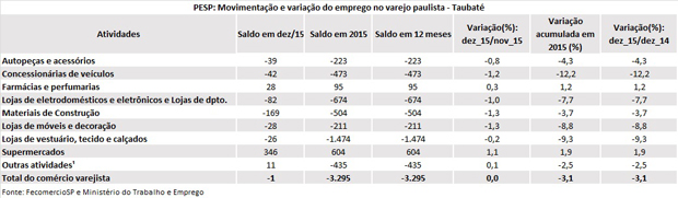 tabela_pesp_dezembro_2015_taubat