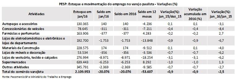 tabela_pesp_jan_2016_geral