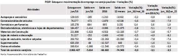 tabela_pesp_junho_2016