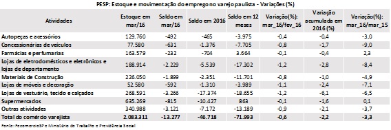 tabela_pesp_maro_2016
