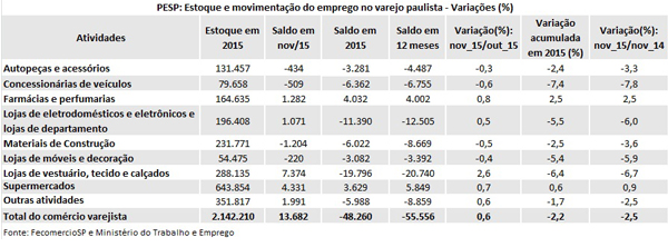 tabela_pesp_novembro_2015_estado