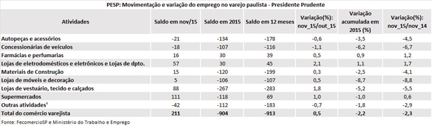 tabela_pesp_novembro_2015_presidente_prudente