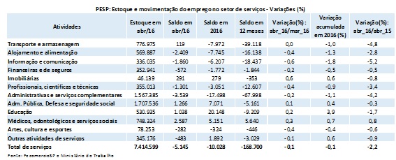 tabela_pesp_servios_abril_2016