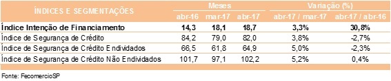 tabela_prie_abril_2017