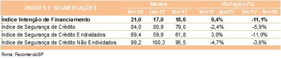 tabela_prie_fev_2017