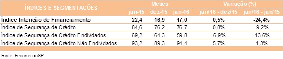 tabela_prie_jan_2016