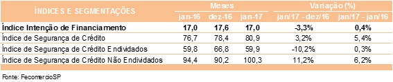 tabela_prie_jan_2017