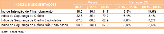 tabela_prie_julho_2016